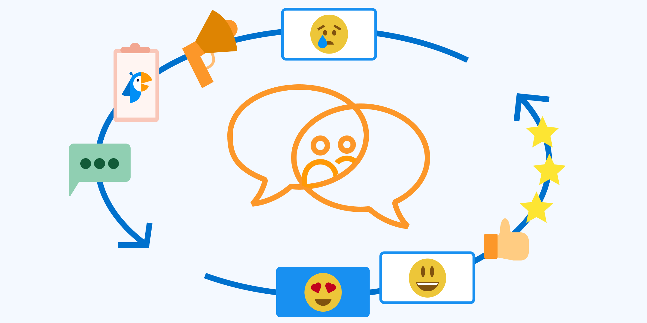 Survey fatigue: various icons surrounding 2 chat icons