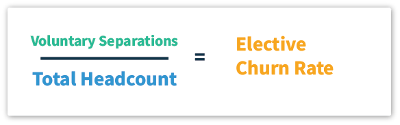 Elective Churn