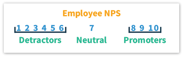 Employee NPS