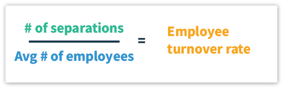 Employee Turnover Rate