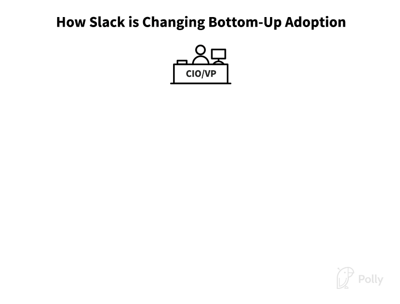 slack software adoption accelerated bottom up