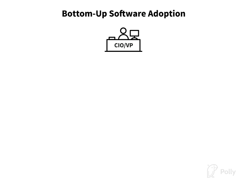 modern software adoption bottom up
