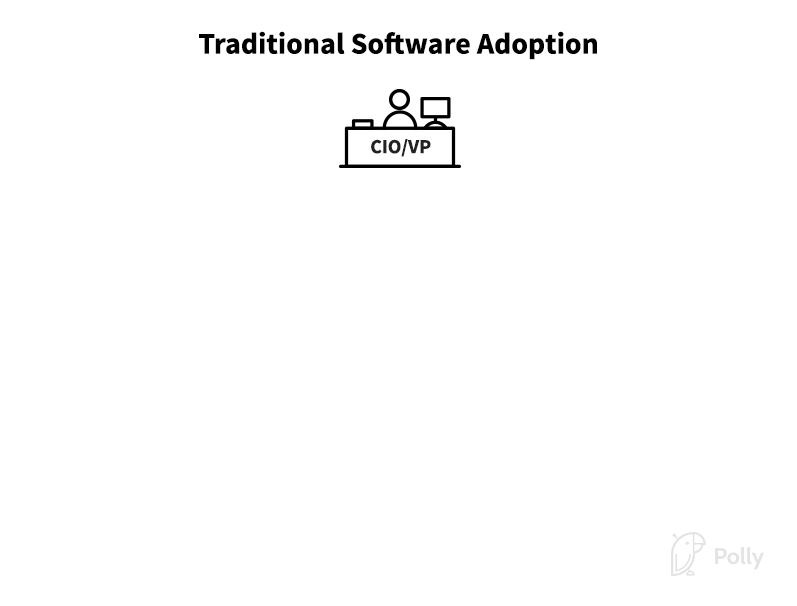 traditional software adoption top down