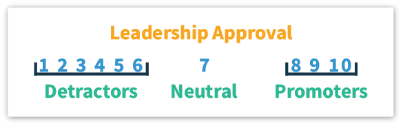 Leadership Approval