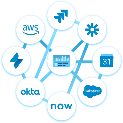 Polly connected to AWS, Jira, Okta, ServiceNow, Salesforce, Google Calendar, and other tools