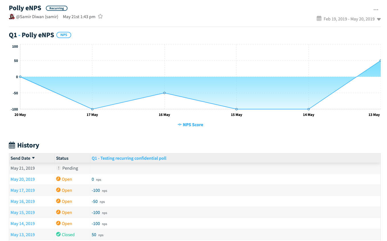 Recurring-trend