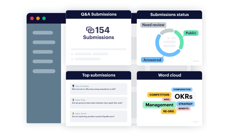 Polly Q&A dashboard with 154 submissions, status tracking, top questions, and a word cloud