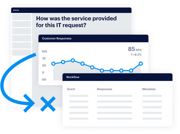 track satisfaction over time with helpdesk service