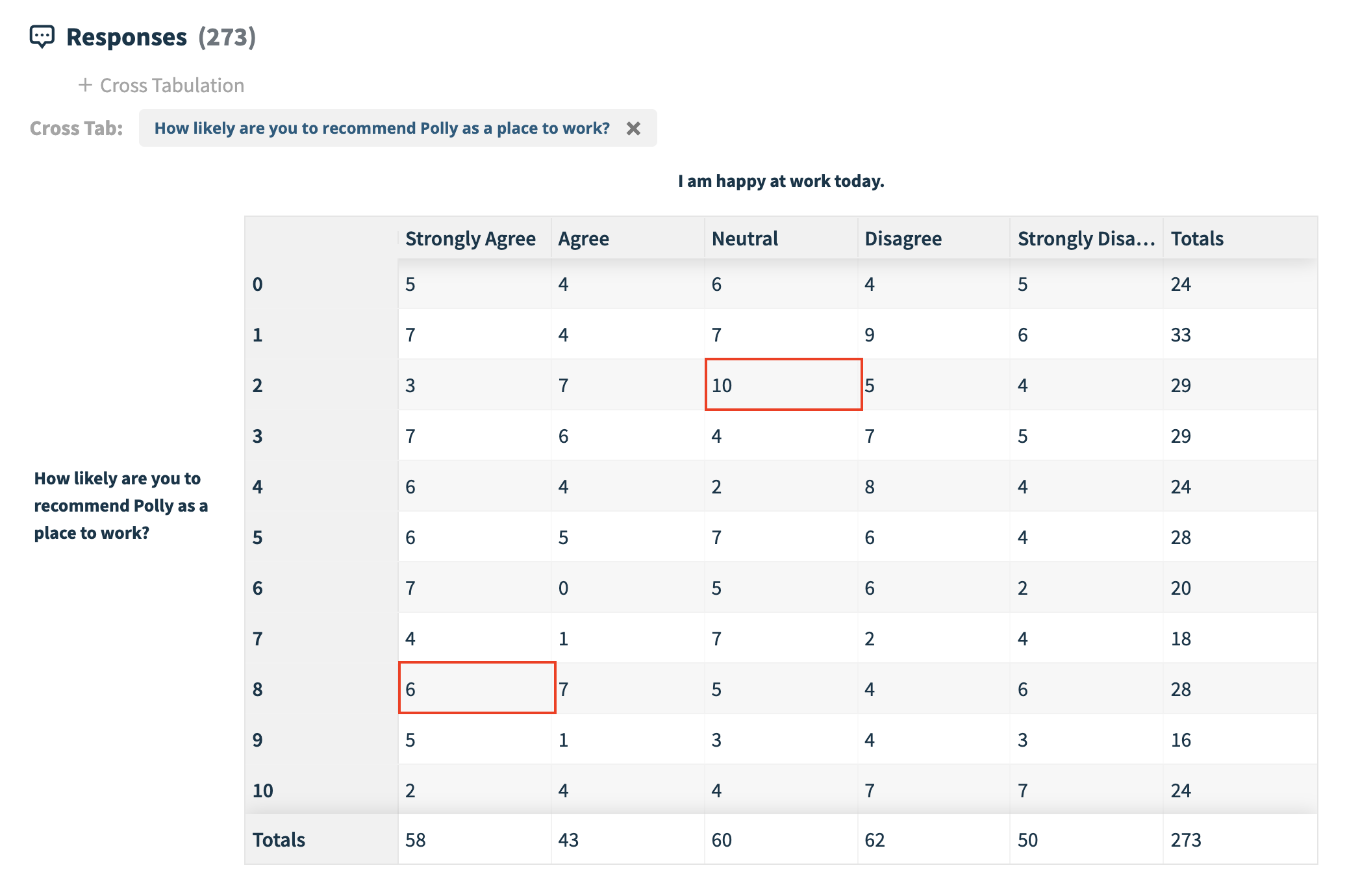 Creating a Crosstab