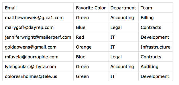 demographics csv