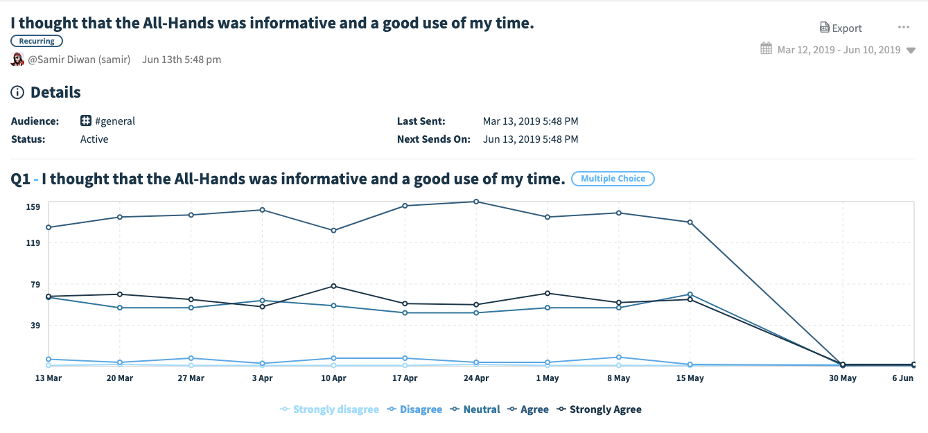 analytics graph