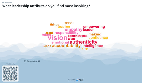Slides word cloud