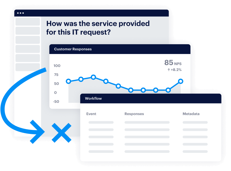 A workflow-triggered IT service survey with NPS responses trending over time