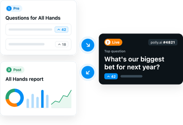 full-lifecycle-support