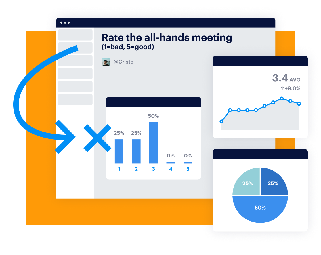 multiple chart types showing ratings for for all hands meeting on 1-5 scale