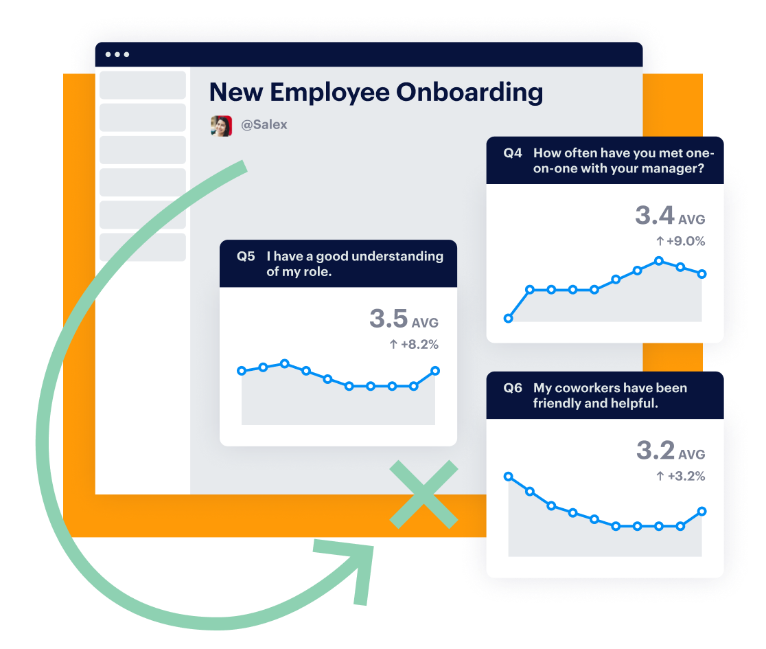 charts of answers to questions about new employee experience