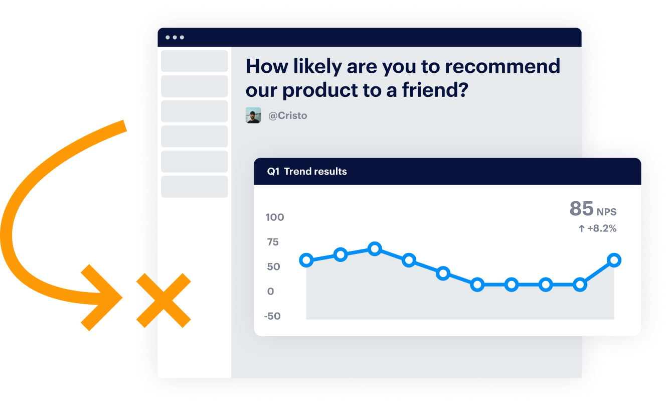 question and trend line chart tracking recommendation scores