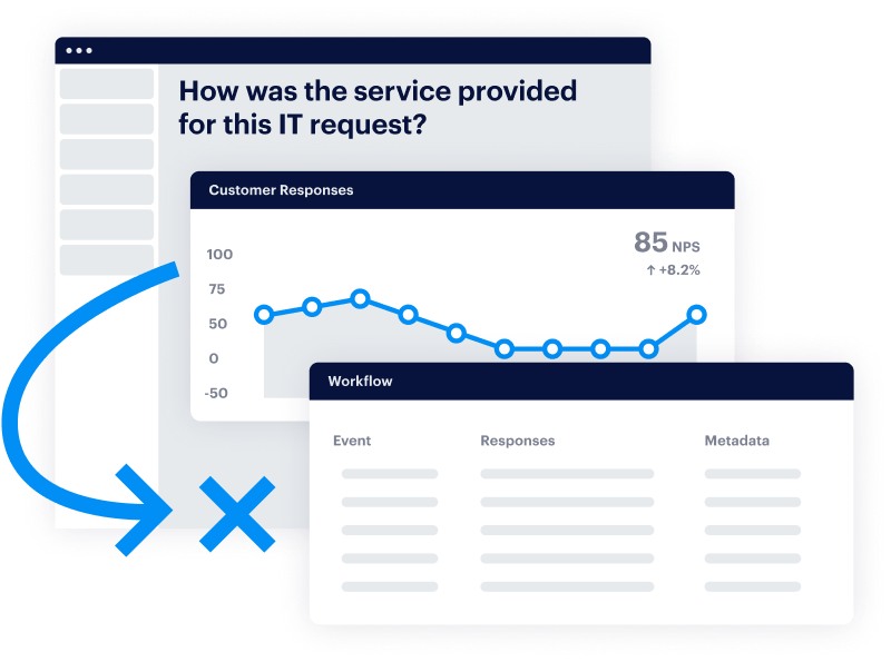 question and answer tracking satisfaction with IT service