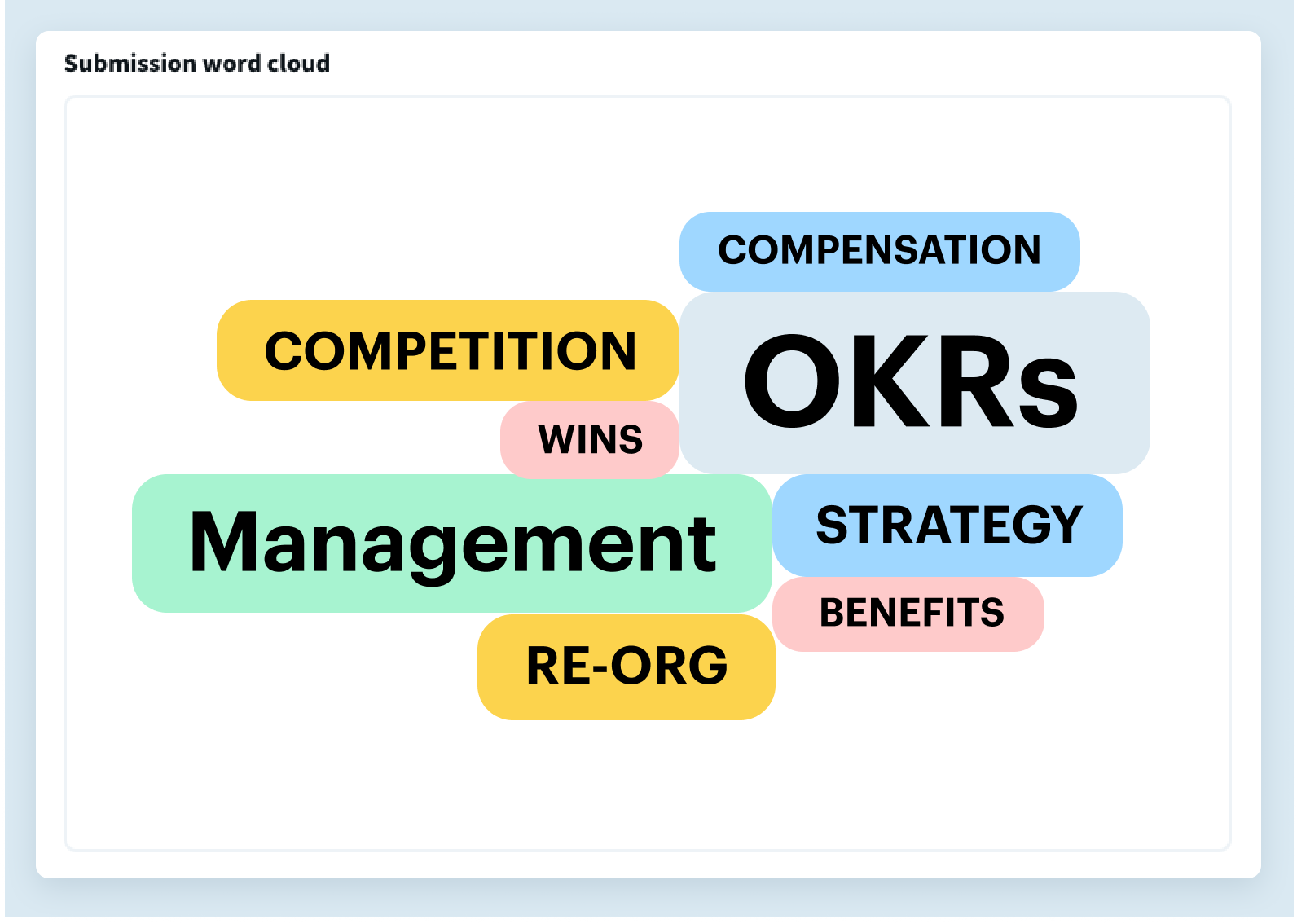 word cloud report for all hands meetings