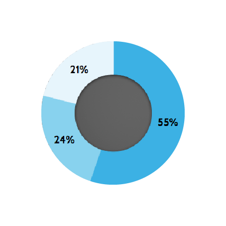 when-to-survey-in-slack